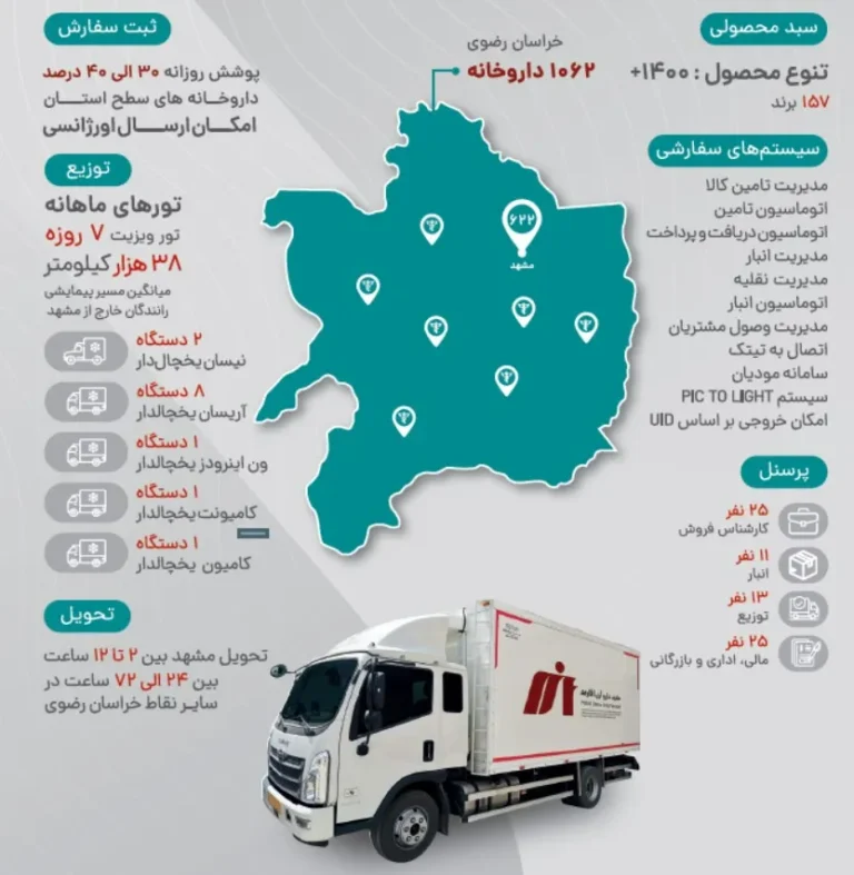 مفید دارو آریا فارمد